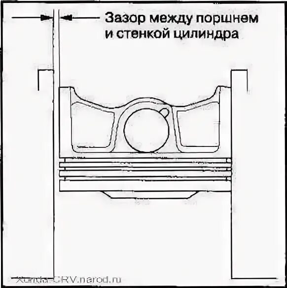 ВАЗ 2112 тепловой зазор поршень цилиндр. Тепловой зазор поршней цилиндра. Допустимый зазор между поршнем и цилиндром ВАЗ 2109. Тепловой зазор поршня в цилиндре ВАЗ.