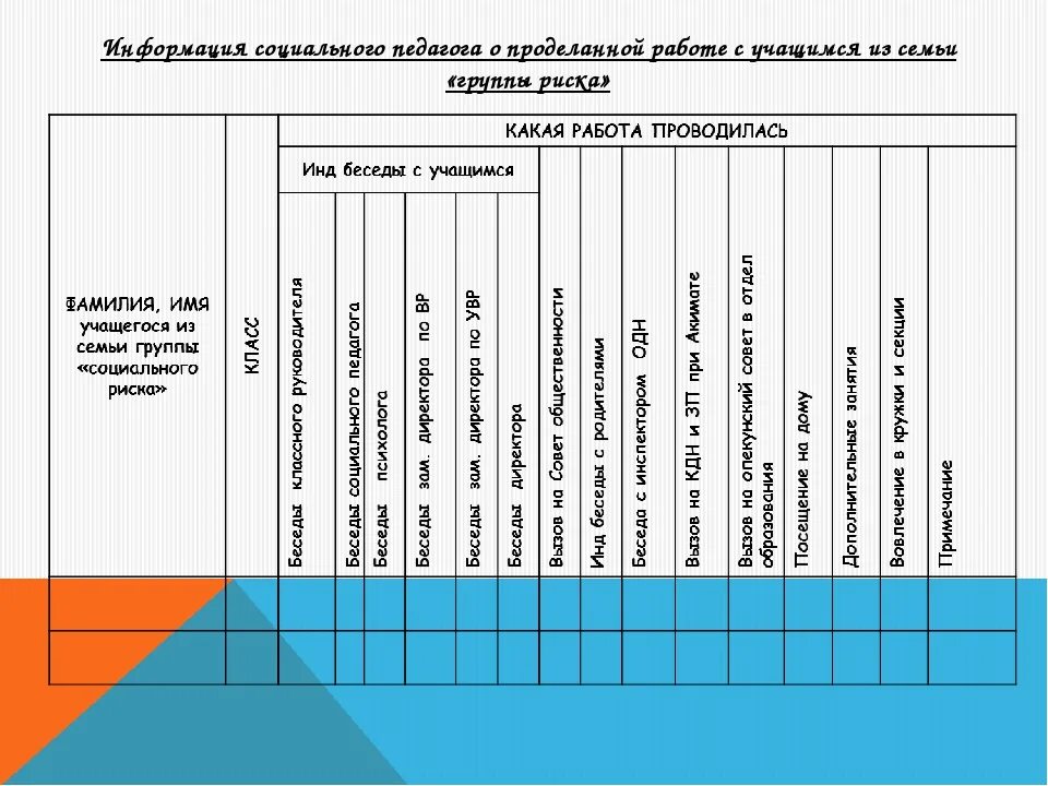 Отчет социального педагога школы. Работа социального педагога с учащимися группы риска в школе. Отчет работы с ребенком группы риска. Журнал работы с детьми группы риска. Отчет о проделанной работе с трудным подростком социального педагога.