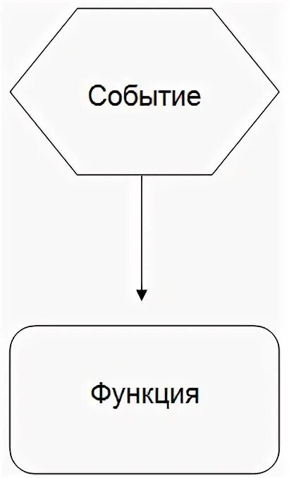 Чем событие отличается от состава. Чем событие отличается от состава