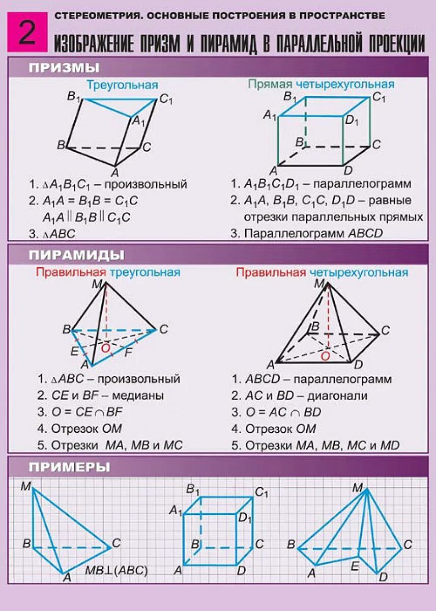 Геометрия 11 класс 2023. Правильная пирамида 11.8 стереометрия 11. Площади стереометрия ЕГЭ. Призма стереометрия 10 класс. Геометрия 10 класс стереометрия.