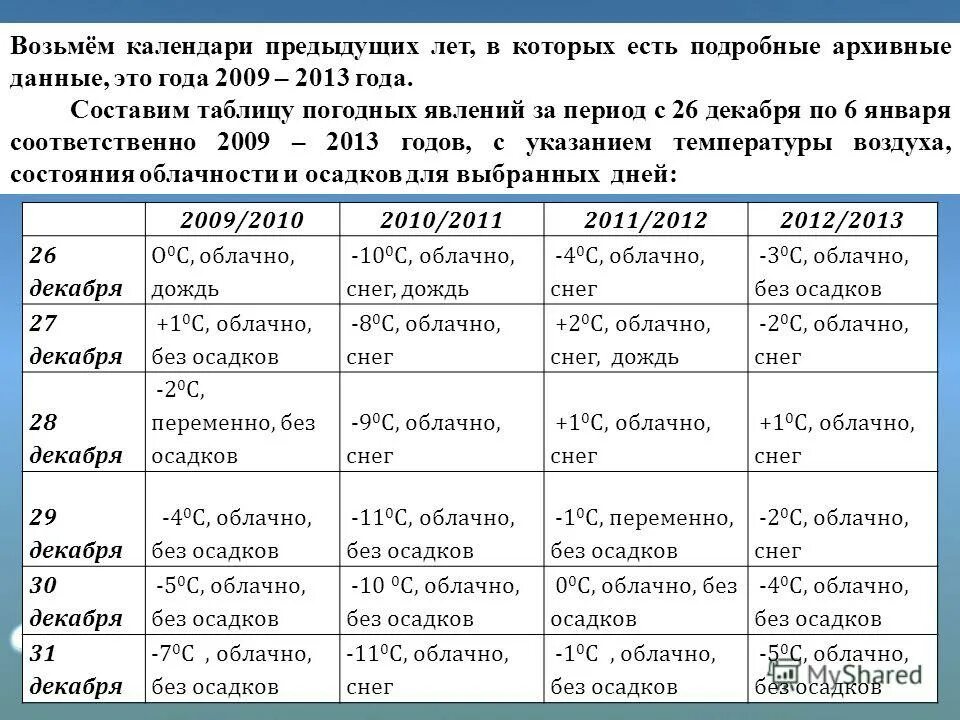 Календарь 1918 года. Дореволюционный календарь. Календарь старого стиля. Календарь 1893. Календарь 1918 года по месяцам.