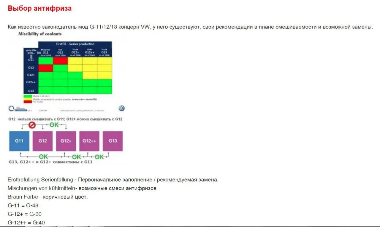 Можно ли смешивать антифриз желтый с зеленым. Таблица смешивания антифризов g12. смешивание антифризов g12. смешиваемость антифризов g12 и g12. смешиваемость антифризов таблица g12.