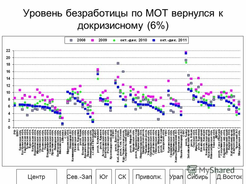 уровень безработицы мот. уровень безработицы в кыргызстане по годам. уровень безработицы мот. уровень безработицы мот. уровень безработицы по методологии мот 2018.