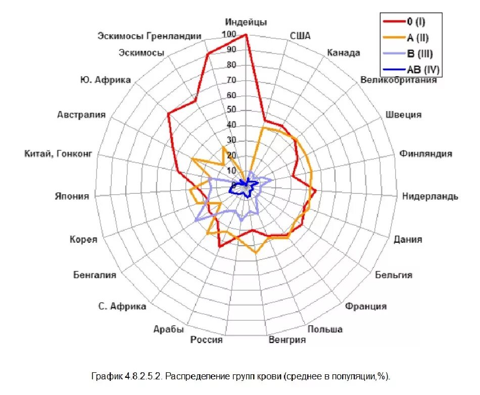 Крови каких наций. Распространенность групп крови. Распространение групп крови в мире. Распространенность групп крови по миру. Распределение 4 группы крови.