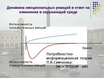 Интенсивная эмоциональная реакция