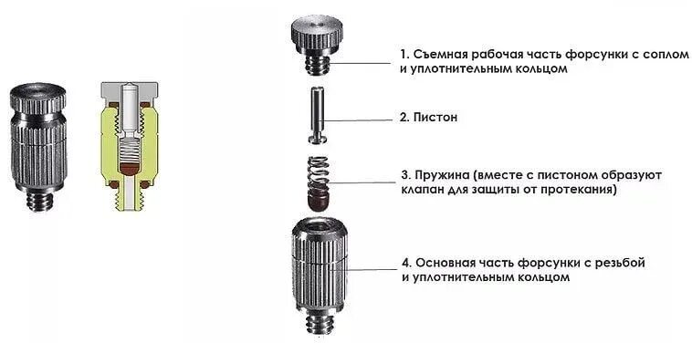 Форсунки вода воздух. Форсунки для системы туманообразования низкого давления. Форсунки для тумана высокого давления. Форсунка низкого давления с антикапельным клапаном. Форсунки туманообразования высокого давления 0.3 мм.