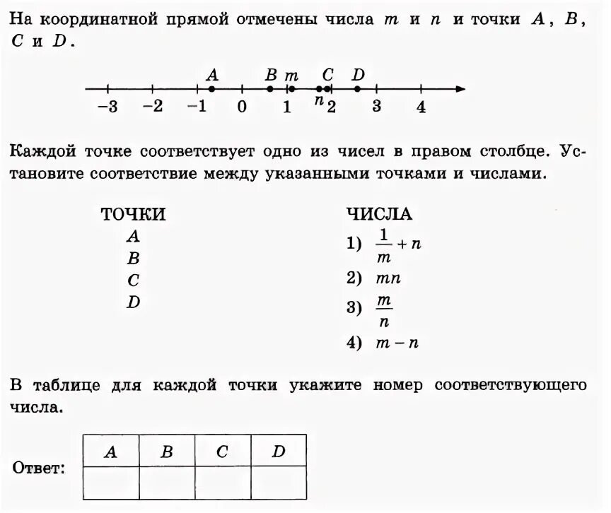 Отметьте на координатной прямой число 119