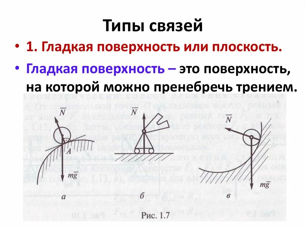 Связи типы связей тех мех. Связи типы связей техническая механика. Типы соединений термех. Вид связи гладкая поверхность. Идеально гладкая плоскость