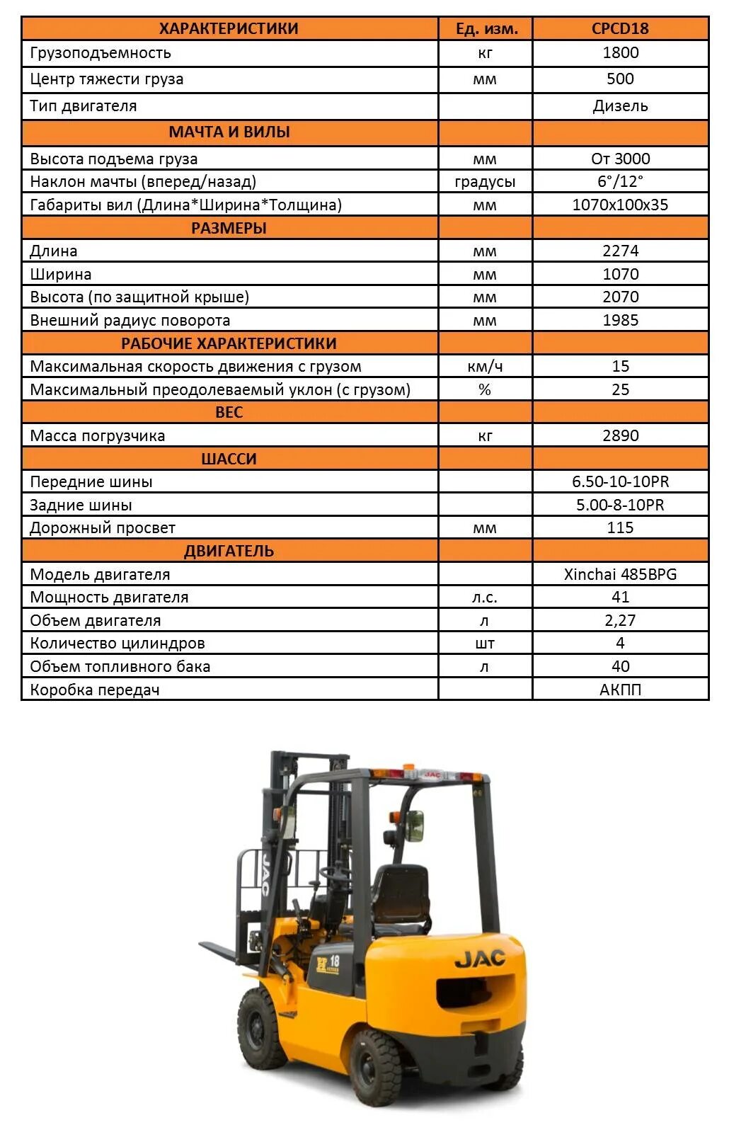 Расход погрузчика в час. Автопогрузчик дизельный TFN расход топлива. ТСМ погрузчик вилочный дизельный 2 тонны объем масла гидравлики. Автопогрузчик вилочный Тойота расход топлива. Вилочный погрузчик Тойота дизельный характеристики.