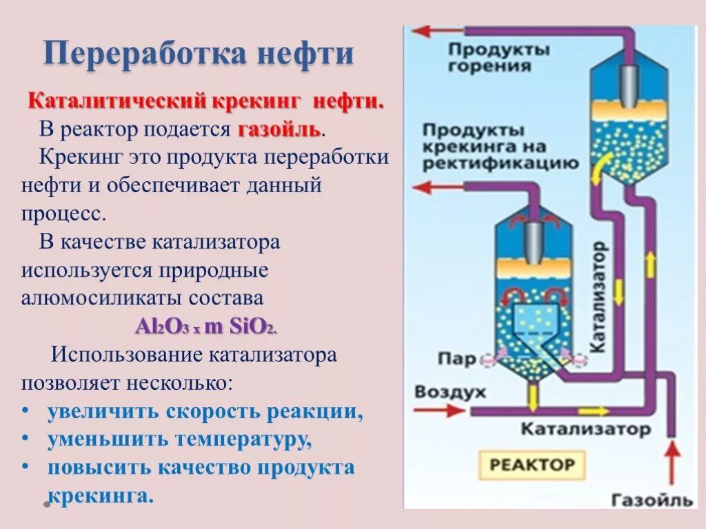 Каталитический крекинг нефтепродуктов схема. Каталитический крекинг нефти процесс. Крекинг нефти продукты нефти переработки. Схема каталитического крекинга химия. В качестве катализаторов используют