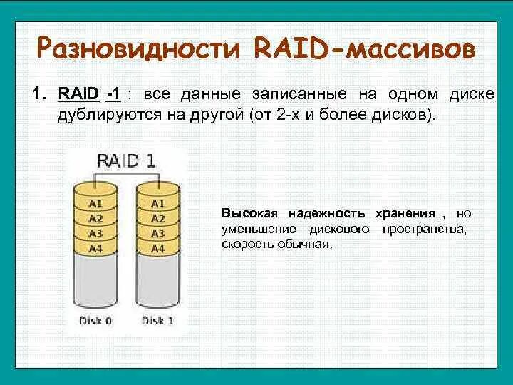 Использование raid. Raid массив. таблица raid массивов. все виды raid массивов.