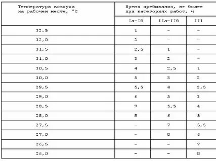 Воздух рабочей зоны нормативы