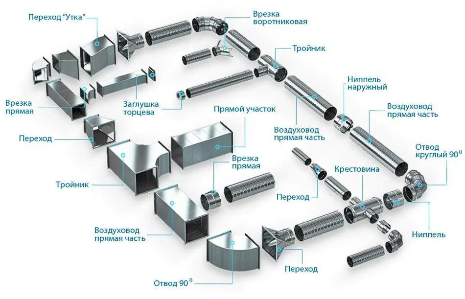 Соединение круглых воздуховодов монтаж. Схема элементов приточной вентиляции. Фасонные элементы воздуховодов из оцинкованной стали. Схема монтажа оцинкованной вентиляции. Вентиляционные соединения