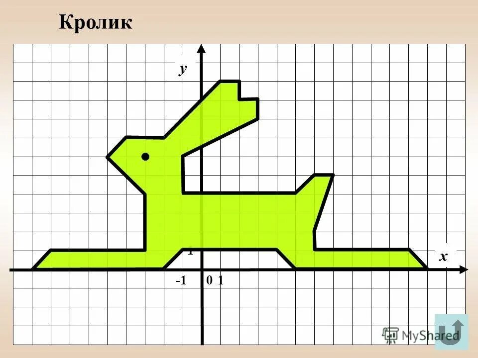 Построение фигур по координатам 6 класс математика. Координатные рисунки. Рисунки на координатной плоскости. Рисование на координатной плоскости. Рисунки с координатами.