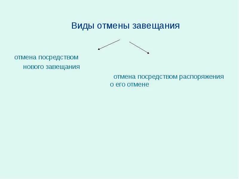 Распорядившись вид. Виды отмены завещания. Виды завещательных распоряжений. Виды завещательных распоряжений схема. Отмена и изменение завещания РФ.