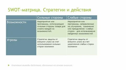 Сильные стороны стратегии