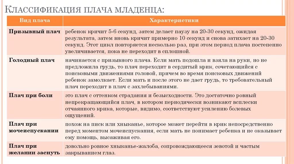 Почему новорожденные кричат. Виды детского плача. Тип плач ребёнка. Причины детского плача. Плач новорожденного ребенка виды.