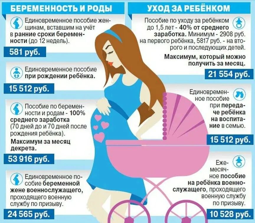 Компенсация по беременности и родам