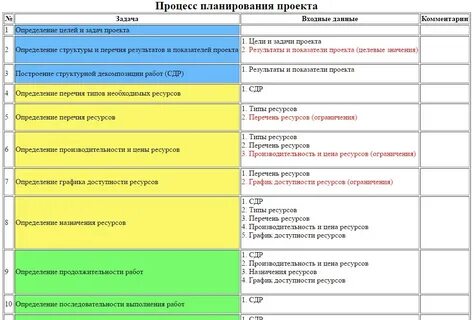 Перечень ресурсов