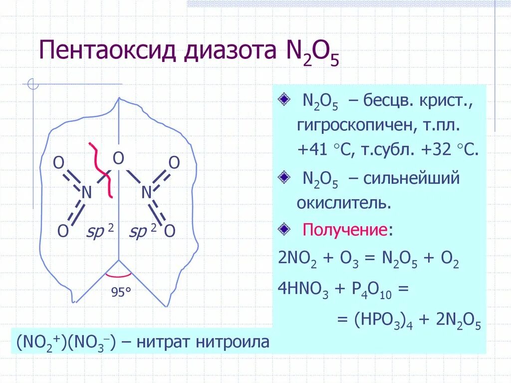Из no2 получить азотную кислоту