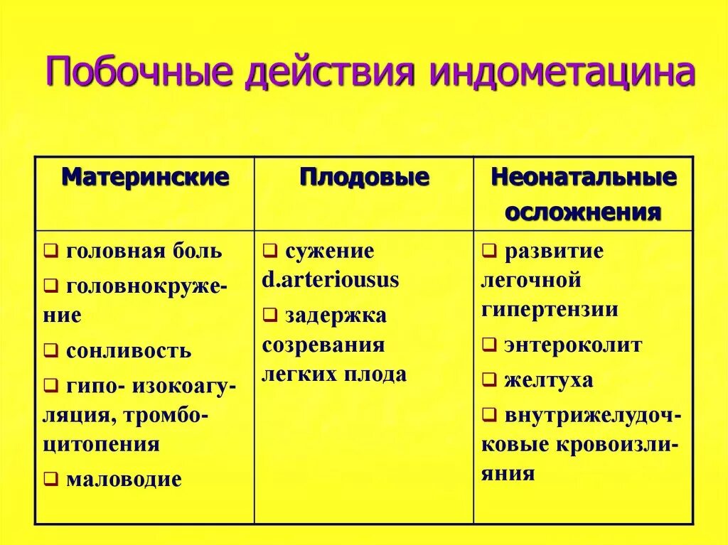 Индометацин побочные эффекты