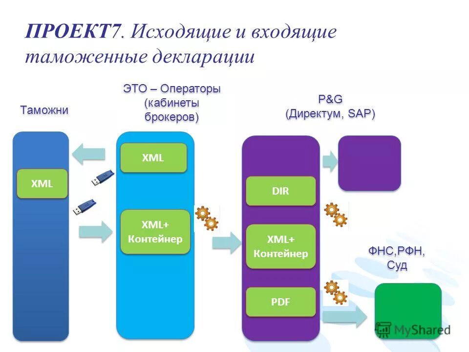 Директум аптека апрель