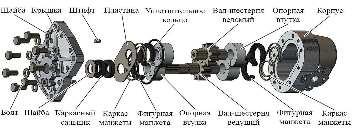 Из чего состоит м3. Масляный насос НШ 32. Устройство насоса НШ-32. Гидравлический насос НШ 32 схема. Насос шестеренный НШ-32 схема.