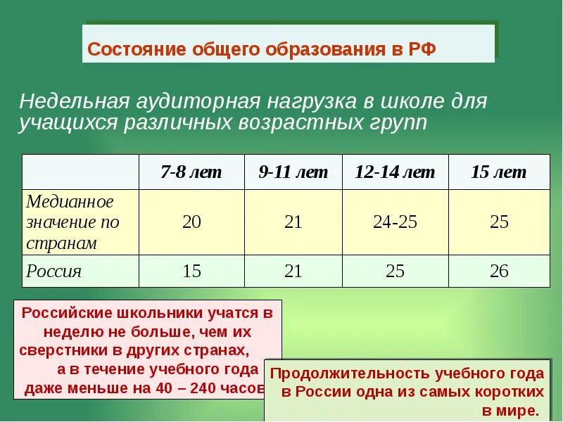 Недельная нагрузка. Недельная нагрузка в начальной школе. Учебная нагрузка в школе. Аудиторная нагрузка в школе это.