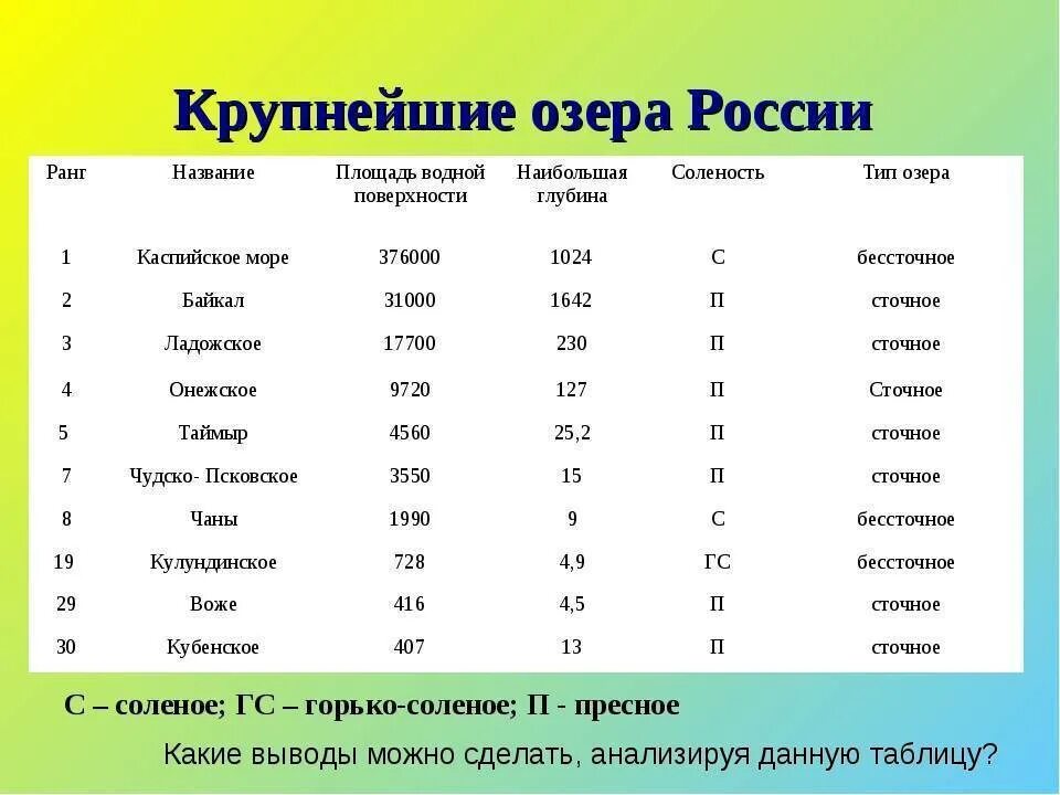 1 из 1 крупных и наиболее