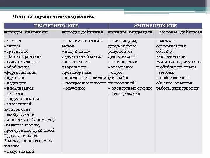 Методы теории исследований операций. Методы теории исследований операций
