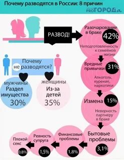 Частые причины разводов