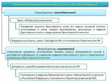 Нормативный уровень прибыли