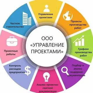 3 управление проектами