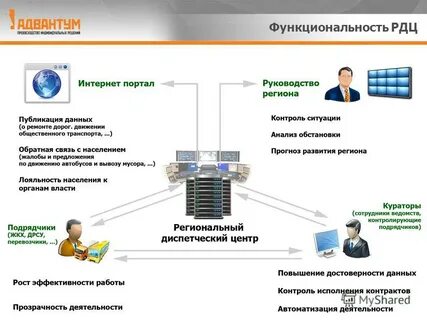 При регистрации в компьютерной системе