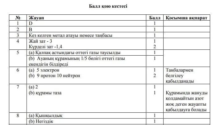 Химия 7 сынып БЖБ 2 токсан\. БЖБ ТЖБ. ТЖБ география 7 сынып. 3 Токсан 2 БЖБ химия 9. Бжб 10 сынып физика