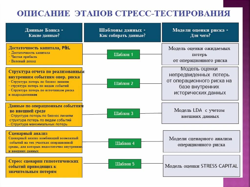 Критериями регистрации события операционного риска являются. Виды операционных рисков. Событие операционного риска это. Причины операционных рисков. Риски покупки банка