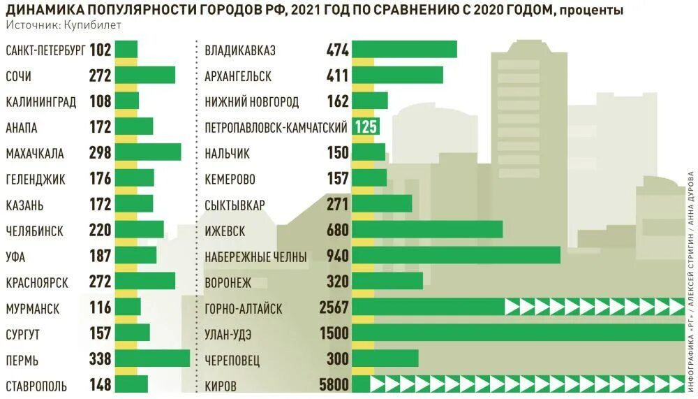 Страна внутри города. Список туристов. Туризм внутри страны. Статистика сбережений населения. Страна внутри страны.