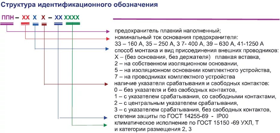 Маркировка плавких предохранителей. Маркировка плавких вставок предохранителей. Маркировка плавких предохранителей стеклянных. Плавкие предохранители маркировка 6б. Пон расшифровка