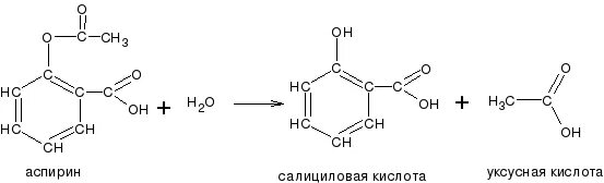 Ацетилсалициловая гидролиз. Салициловая кислота и уксусный ангидрид реакция. Ацетилсалициловая кислота и вода реакция. Реакция гидролиза ацетилсалициловой кислоты. Кислотный гидролиз ацетилсалициловой кислоты реакция.