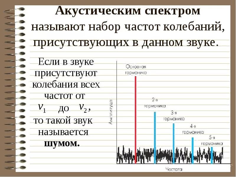 Акустические колебания частота. Акустический спектр сложного тонального звука. Акустический спектр шума. Акустический спектр сложного тона. Спектр акустических частот.