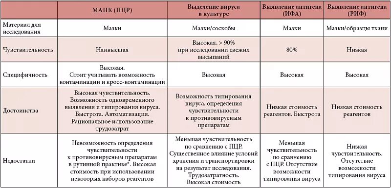 Пин на доске Уход за кожей