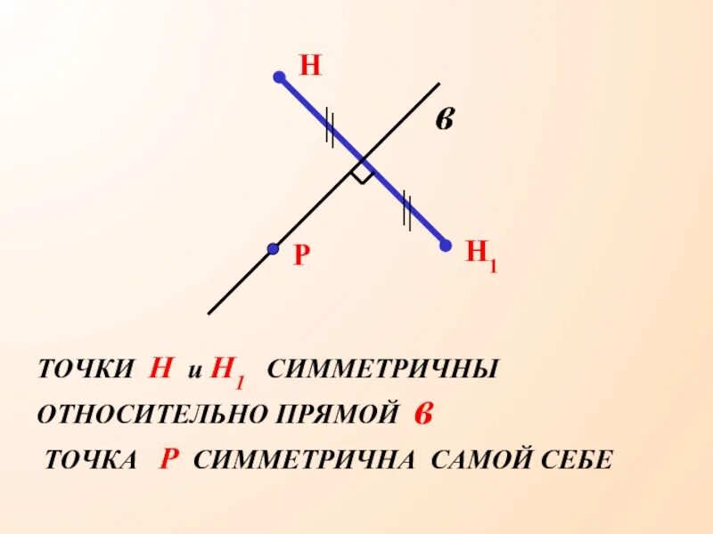 Симметричные точки относительно точки h. Точка лежащая на прямой симметрична самой себе относительно прямой. точка симметрична самой себе. точка плоскости считается симметрична самой себе. найдите точку n симметричную точке.