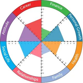 Your wheel