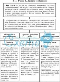 Субстанция декарта