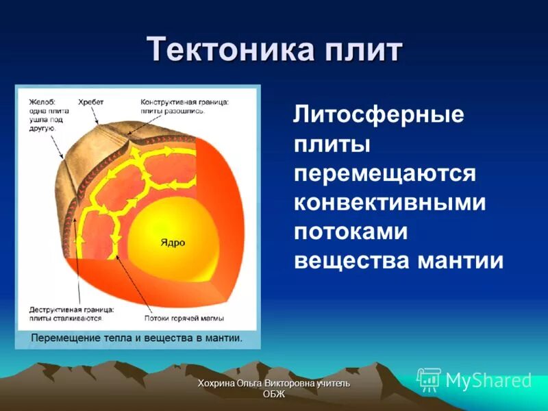 Краткое описание тектоник. Тектоника литосферных плит. Анекдот про тектоник. Теория движения литосферных плит. Тектоническое движение плит земной коры.