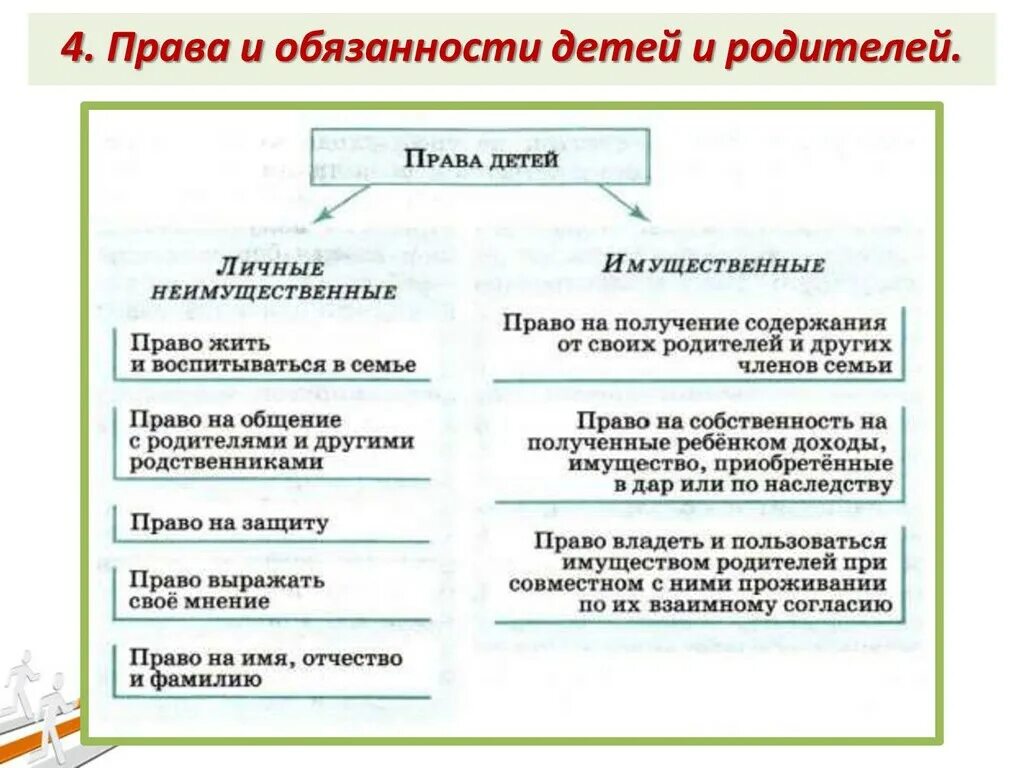 Обязанности ребенка обществознание 9 класс. Обязанности ребенка обществознание 9 класс