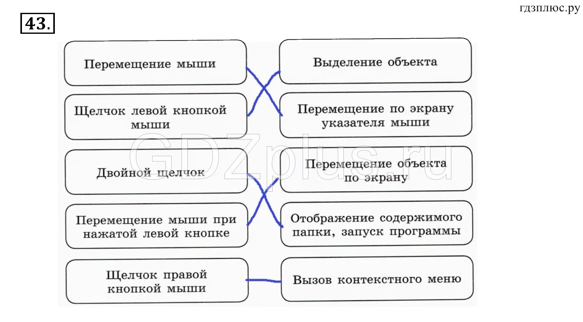 Что происходит при выполнении следующих операций с мышью. Установите соответствие между операциями с мышью. Укажите что происходит при выполнении следующих операций с мышью. Укажите что происходит при выполнении следующих операций с мышью 5.