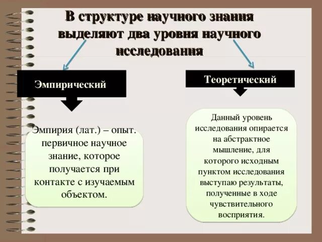 Уровень познания гипотезы. Эмпирический и теоретический уровни научного познания. Структура научного познания эмпирический и теоретический. Теоретический уровень научного познания. Структура и уровни научного познания.