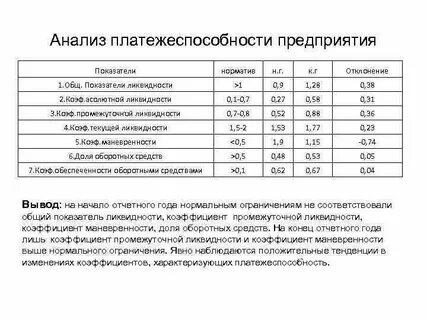 Анализ платежеспособности предприятия