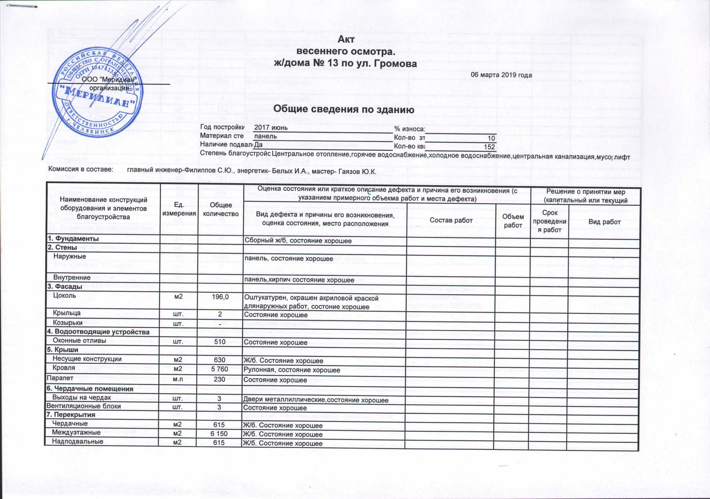 Оформленного комиссионно. Акт весенне-осеннего осмотра жилого дома. Образец заполнения акта осеннего осмотра здания. График проведения осеннего осмотра МКД. Форма акта осенне весеннего осмотра зданий сооружений.